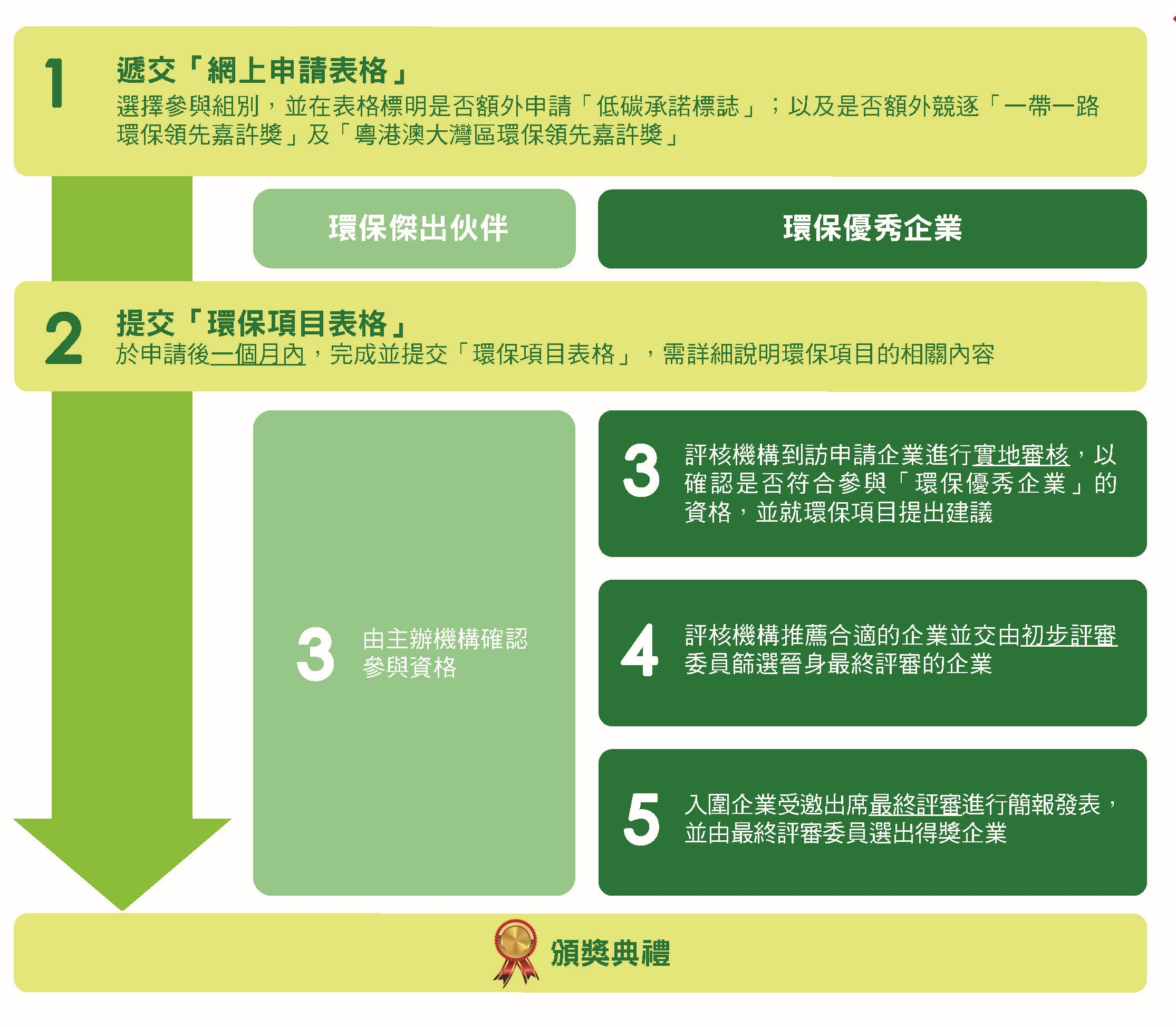 CELA_booklet 2023_p7