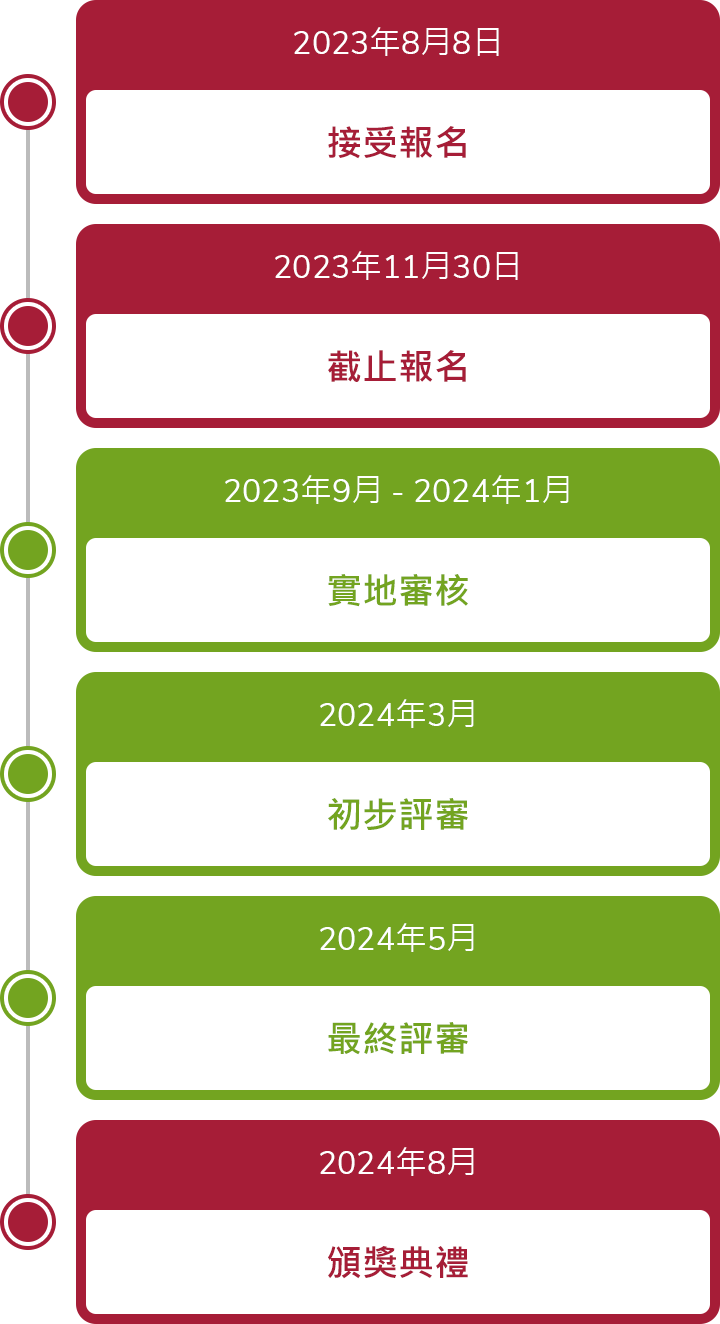 timeline-m-tc